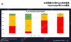 如何在Tokenim上查看您的余额：详细指南